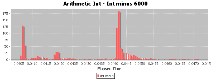 Arithmetic Int - Int minus 6000